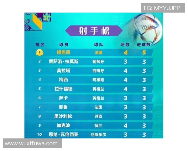 世界足球射手命中率排行榜 这些球星进球效率惊人